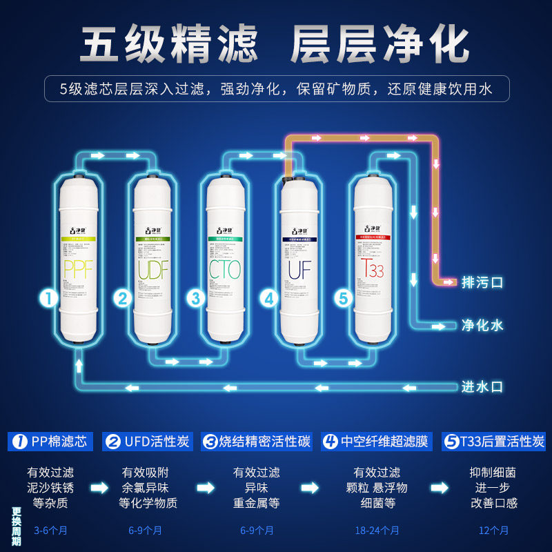 净健净水器家用直饮厨房台式自来水过滤器韩式滤芯五级超滤饮水机