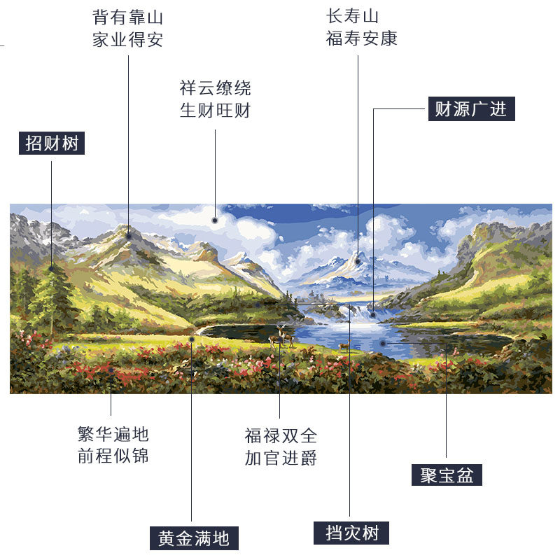 高级感diy数字油画填充手工填色油彩画客厅大尺寸装饰画 招财聚宝