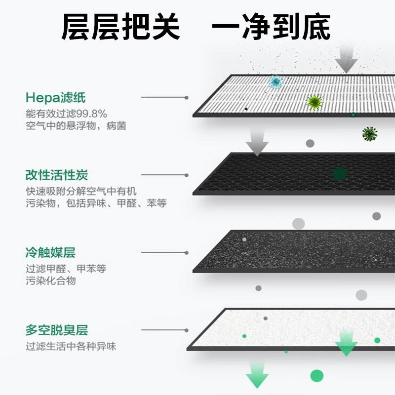 适配352空气净化器滤芯X80/X83C/plus过滤网X50套装X60S/X63/X66C