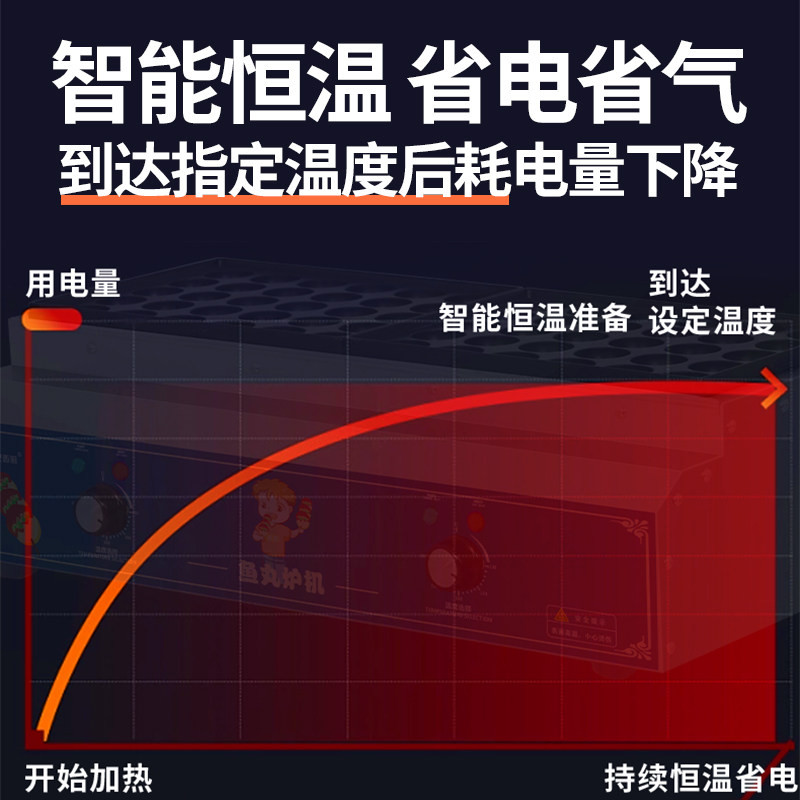 章鱼小丸子机商用摆摊章鱼烧机电热烤盘模具网红小吃虾扯蛋鱼丸炉