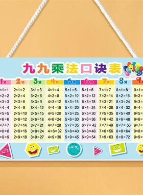 小学生二年级九九乘法口诀表除法表挂画学习识字墙贴装饰布置挂牌