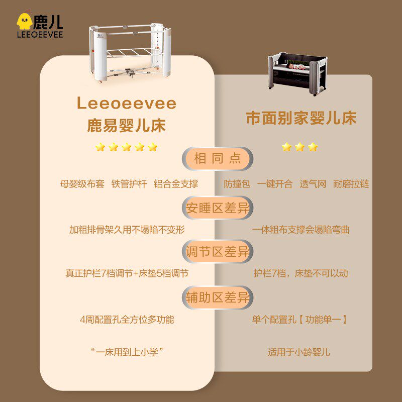 鹿儿婴儿床可移动拼接床宝宝床围栏多功能可折叠便捷新生儿升降床
