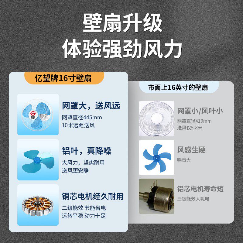 楼顶扇家用宿舍遥控吸顶扇壁挂式吊顶风扇摇头楼顶学校工程电风扇