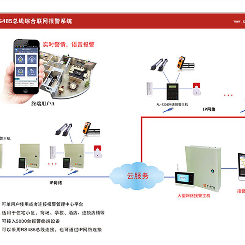 艾礼富韦尔8路有线无线小型网络报警主机 店铺防盗报警器家用包邮