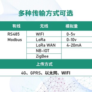 智能称重监检测仪重量传感器LoRa无线电子秤拉压力应变485变送器