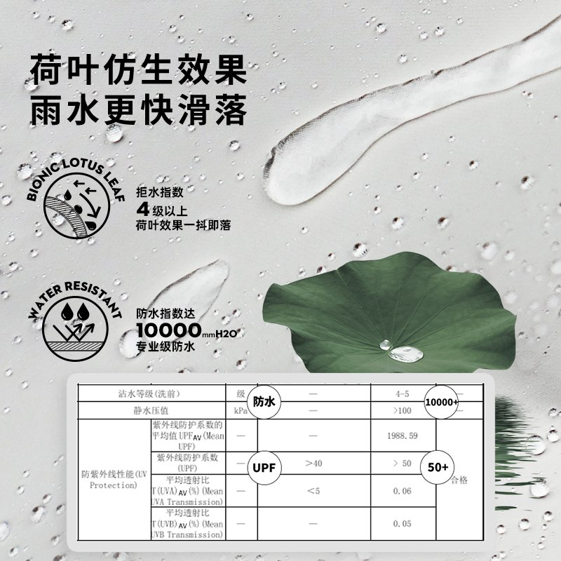Joycorn加可雨衣女风衣中长款防雨服透气户外徒步电动车雨披白色