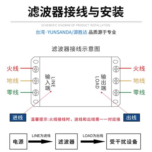 交流EMI单相220V端子台电源滤波器净化导轨式CW4-6A-S(004)10A