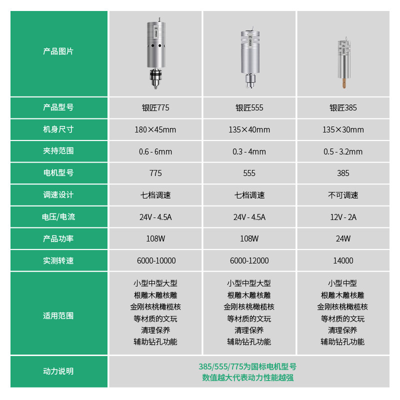 文玩电动清理刷适用金刚核桃佛珠抛光机 静音调速手持式清洁工具