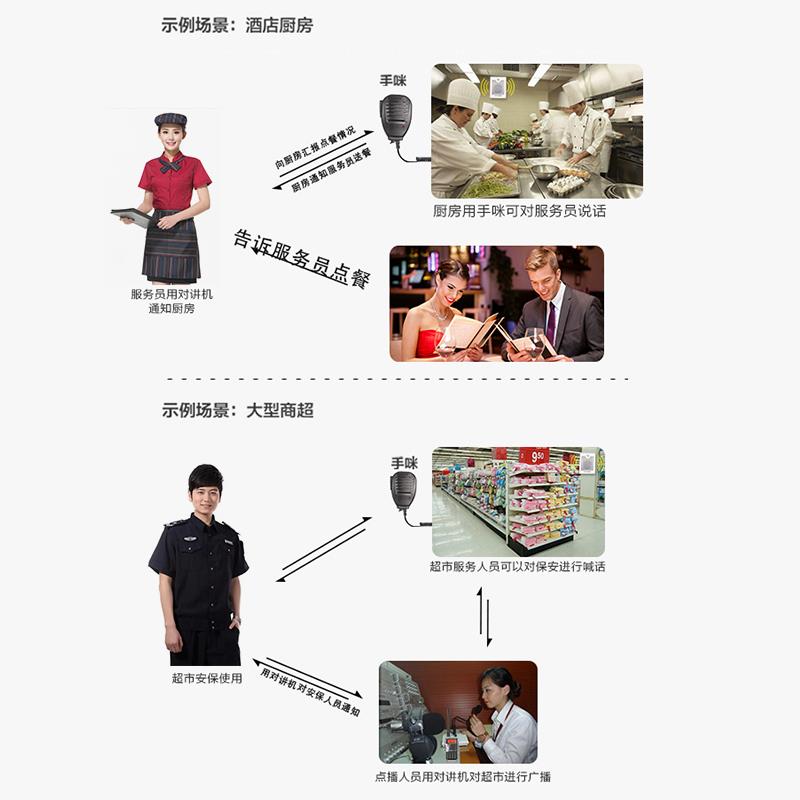 美一对讲机户外窗口双向对讲扩音器扬声器厨房喇叭呼叫器台式无线