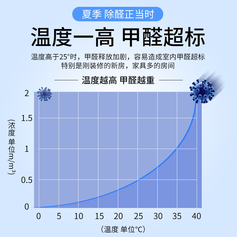 邦维宁光触媒甲醛清除剂室内装修新房除味强力型家用去甲醛喷雾剂