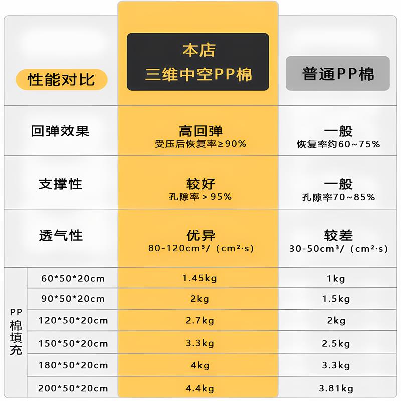 床头靠垫软包靠背垫榻榻米床上大靠枕防撞2025新款无靠背替代神器