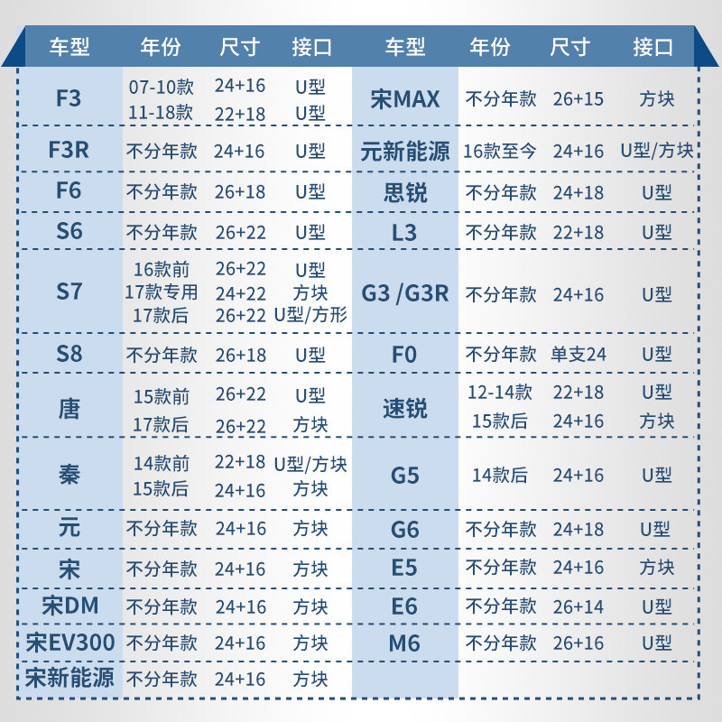 比亚迪宋MAX雨刷器元S6速锐无骨雨刮L3汉F0胶条G5秦S7唐F3雨刮器