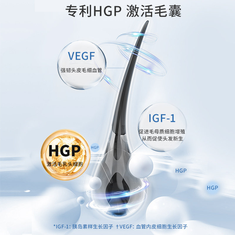 newmo头皮精华营养头发护理强韧发际线发缝增长液增发掉护发3瓶装