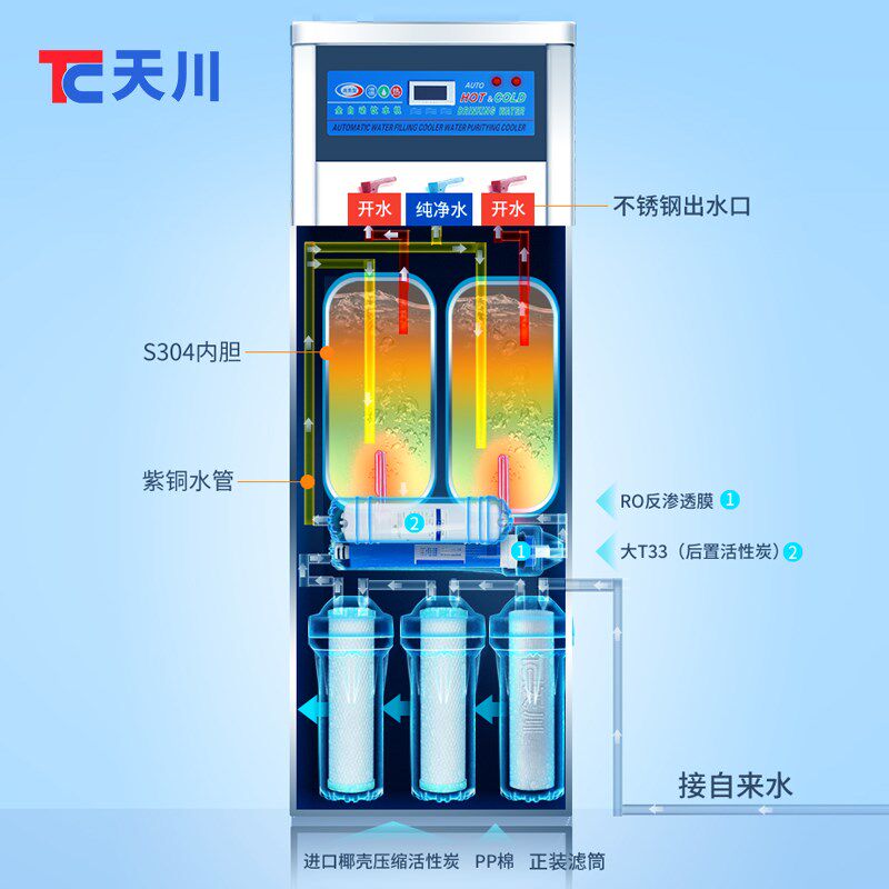 天川W900-3P 商用RO反渗透超滤过滤不锈钢饮水机 冰温热纯净水