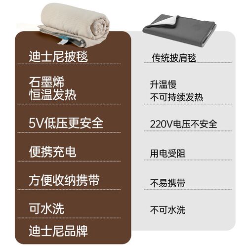 电热暖身马甲发热暖披肩毯USB可水洗盖腿披肩家用办公室加热新款