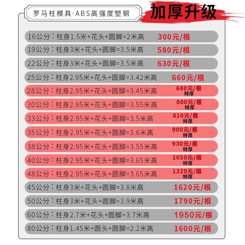 罗马柱模具欧式圆柱别墅阳台柱子模型水泥柱装饰头造型建筑用模板