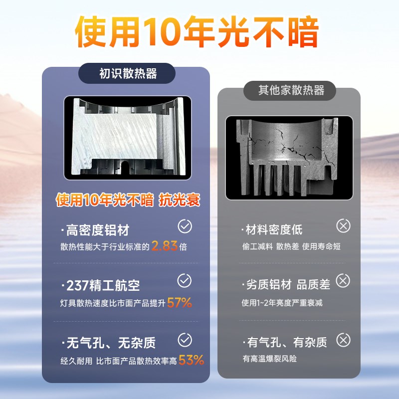 初识照明 护眼射灯嵌入式小山丘客厅led天花无主灯家用cob筒灯212