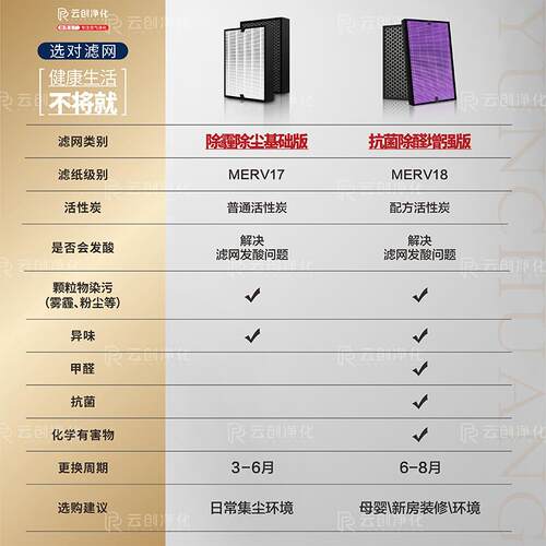 适配瑞丰天佑空气净化器KJ400-002A过滤网除甲醛雾霾烟PM2.5滤芯