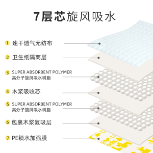 FOFOS狗狗尿布尿垫片猫狗用品引导厕所加厚除臭宠物吸水两只福狸