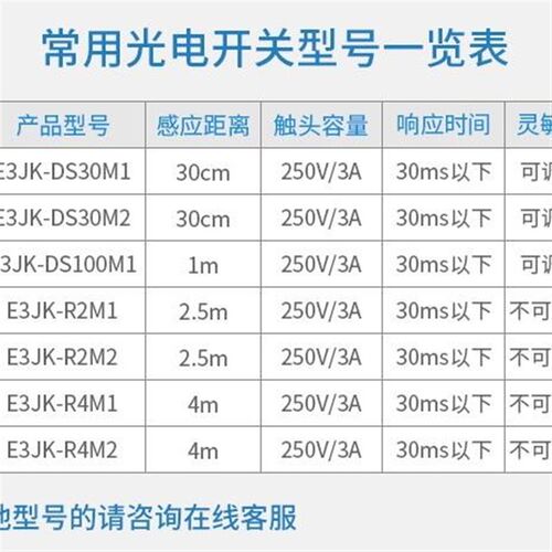 OMRON光电开关感测器E3JK-R4M1一DS30M1-R2M1-5DM1-5DM2-5M1-N