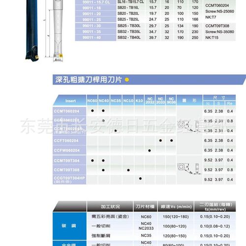 Nine9 耐久深孔粗塘刀 SB20-TB16L