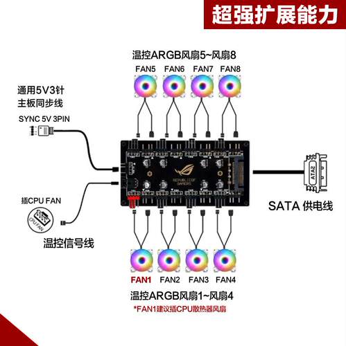 电脑风扇RGB调光PWM温控调速二合一集线器12V4针/5V3针+控制器