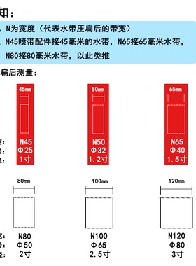 1寸N45农用滴灌带微喷带1.2寸N50喷灌滴带1.5寸N65软管水微喷水带