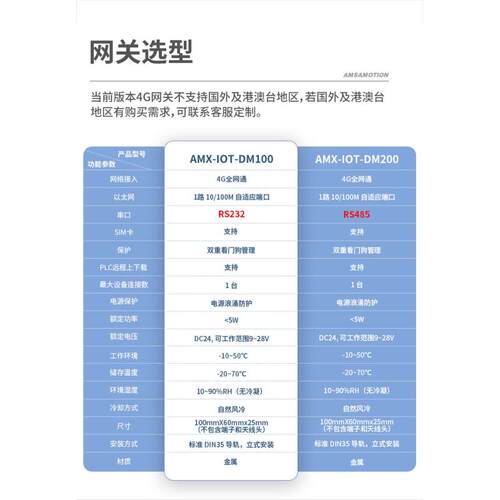 PLC无线远程控制调试模块4G智能云网关手机监控上下载物联网通讯.