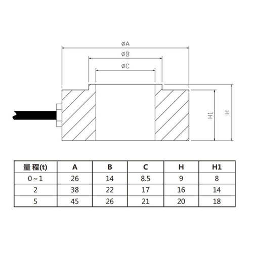 中诺传力厂家直销环形称重传感器20KG 50KG 100KG 500KG 1T 2T