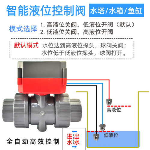 水塔水箱智能自停止水阀