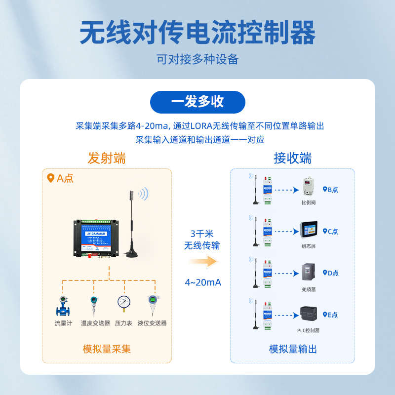 聚英LORA模拟量互传点对点信