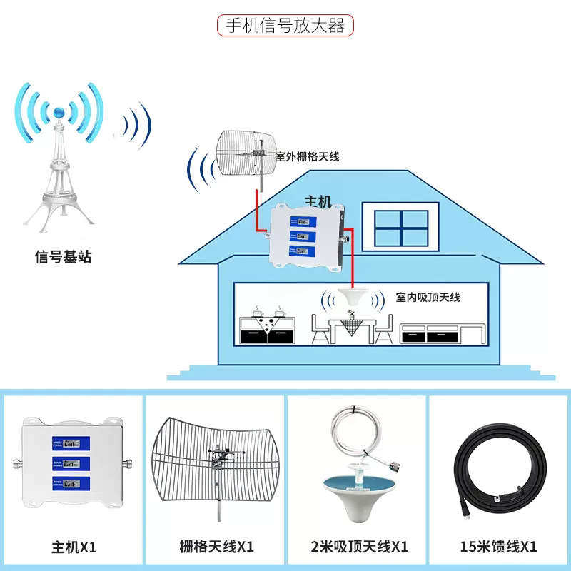 手机信号放大增强器4G移动联通电信三网合一上网接收扩大功率大