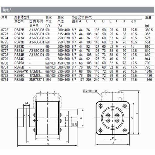 MRO茗熔RS73C快速熔断器保险丝保险管熔芯250A350A500A630A