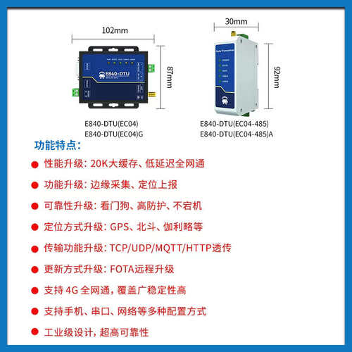 工业级串口转4G DTU全网通CAT1支持MQTT边缘计算高速LTE通信模块