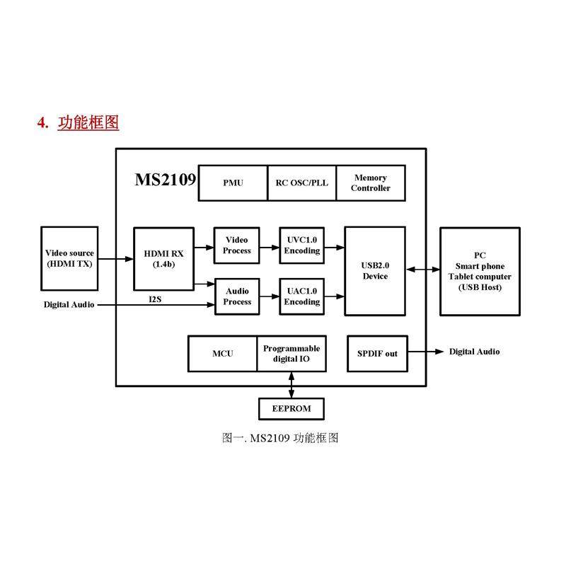 MS2109 HDMI转USB 采集卡 网络教学 直播带货 游戏主播 测试方案