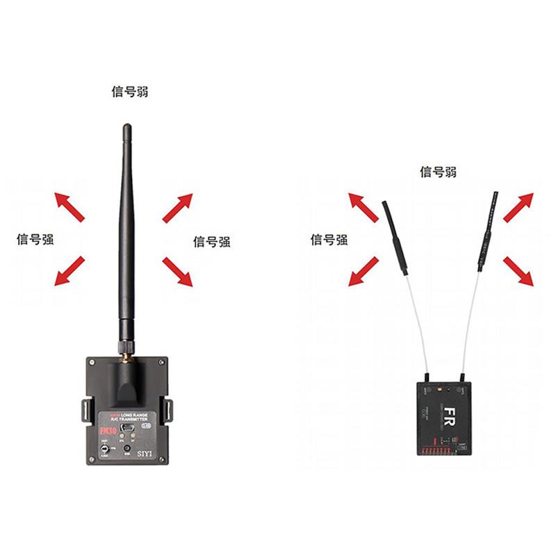 思翼FM30高频头数摇一体带蓝牙2.4g超远距离30km非433增程黑羊915