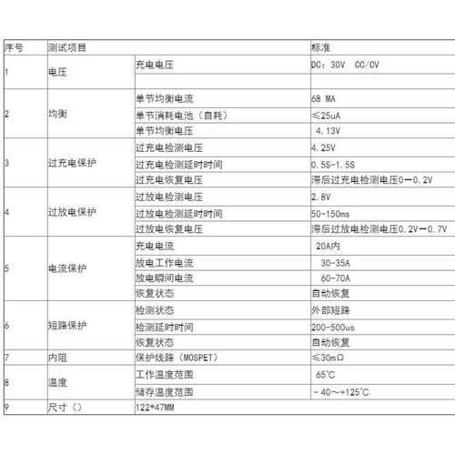 7串 24V 35A 12MOS保护板带均衡18650电池保护板锂电池电路板