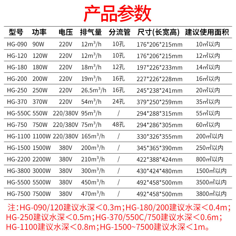 森森旋涡式增氧机HG-090/120/180/200海鲜鱼缸大型鱼缸鱼池增氧机