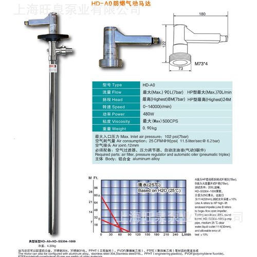 上海旺泉HD-A0+SS304-1000 3A气动抽液泵