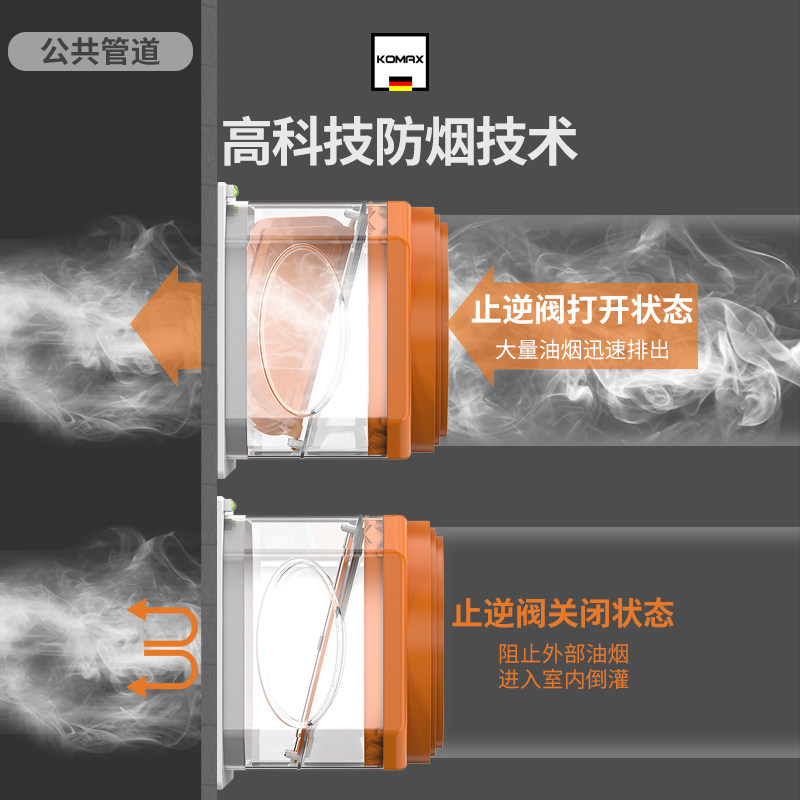 止逆阀厨房油烟专用烟道止回阀抽油烟机排烟风管防烟宝单向止烟阀