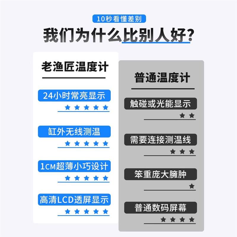 老渔匠鱼缸温度计养鱼用智能电子高精度专用液晶水族箱测温水温计