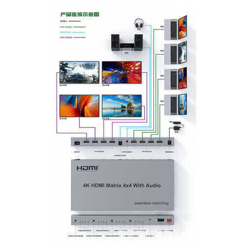 2.0矩阵4X4HDMI4进4出高清切换器四进四出分配器4K60HzRS232控制