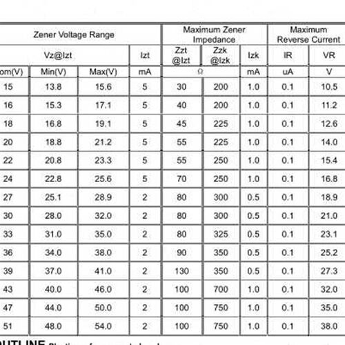 【】贴片稳压二极管BZT52C5V6S 丝印W9 6V SOD-323 0.5W