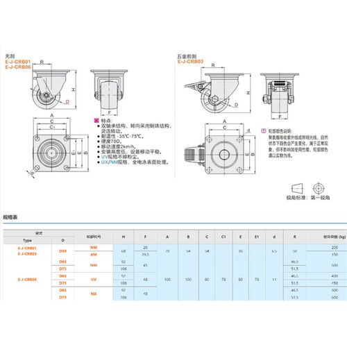 工业脚轮E-J-CRB01 CRB03 CRB06-D50 65 75NM AM UV NX重载万向