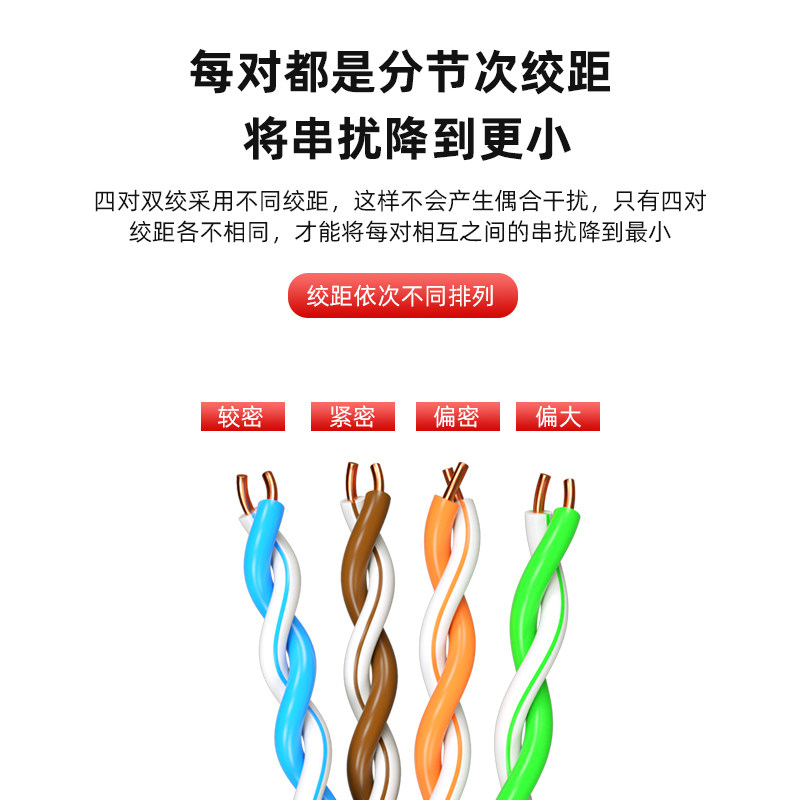 超五5类室内网线网络线宽带线耐磨家用延长线低烟无卤300米箱纯铜