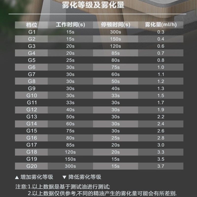 iaa国际香氛A304商用香氛机自动喷香机扩香机酒店大堂专用喷香机