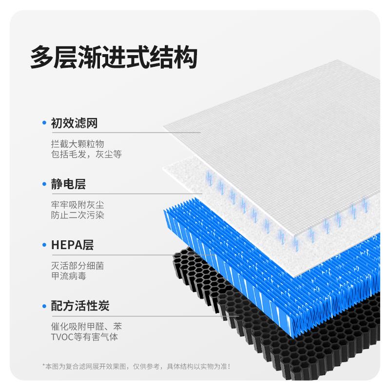 适配LEXY莱克空气净化器滤网魔净K3系列母婴机型KJ305复合过滤芯