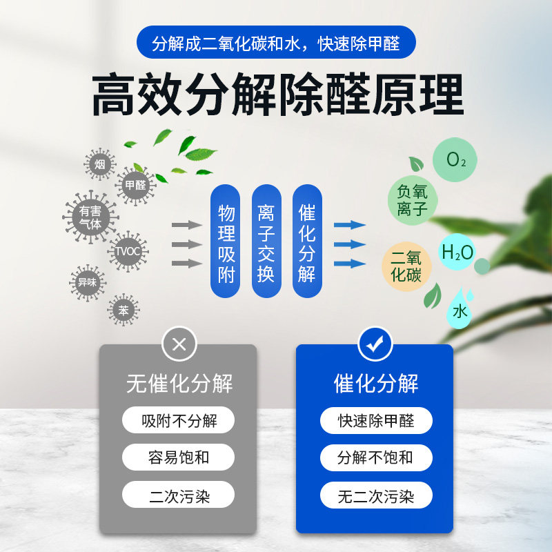 活性炭除甲醛新房家用装修吸甲醛钾醛去味竹炭包去味办公室内钾醛