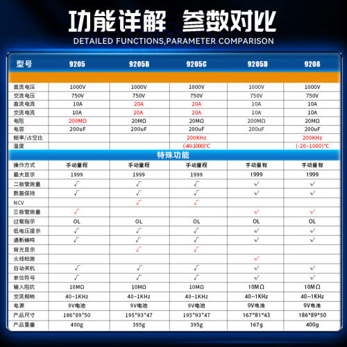 数字万用表 智能防烧VC9205B/C测温度频率电容电阻电压表