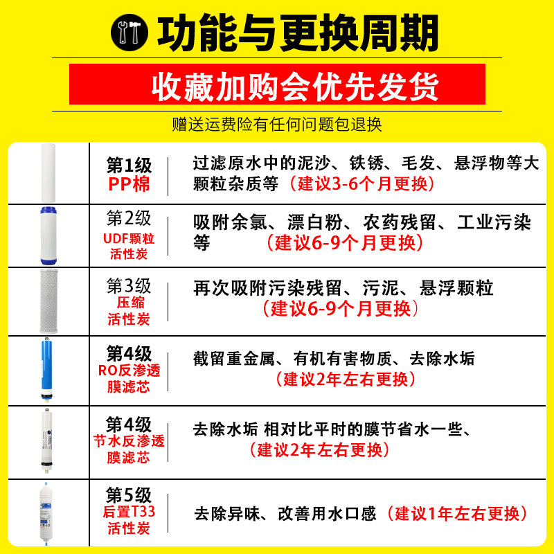 适合顶部四圆盖净水器滤芯10寸通用PP棉活性炭过滤芯净水机滤芯